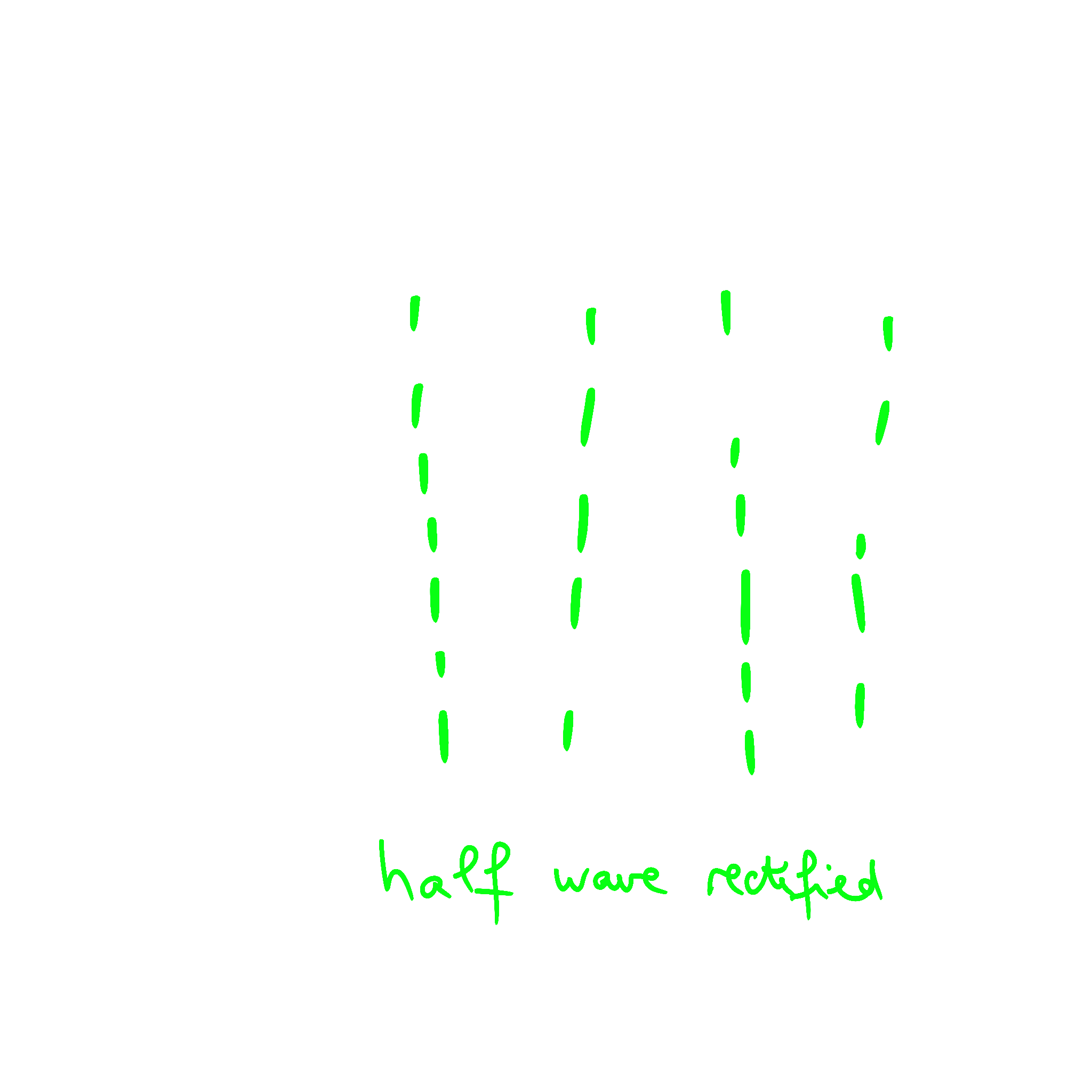 Sampled signal