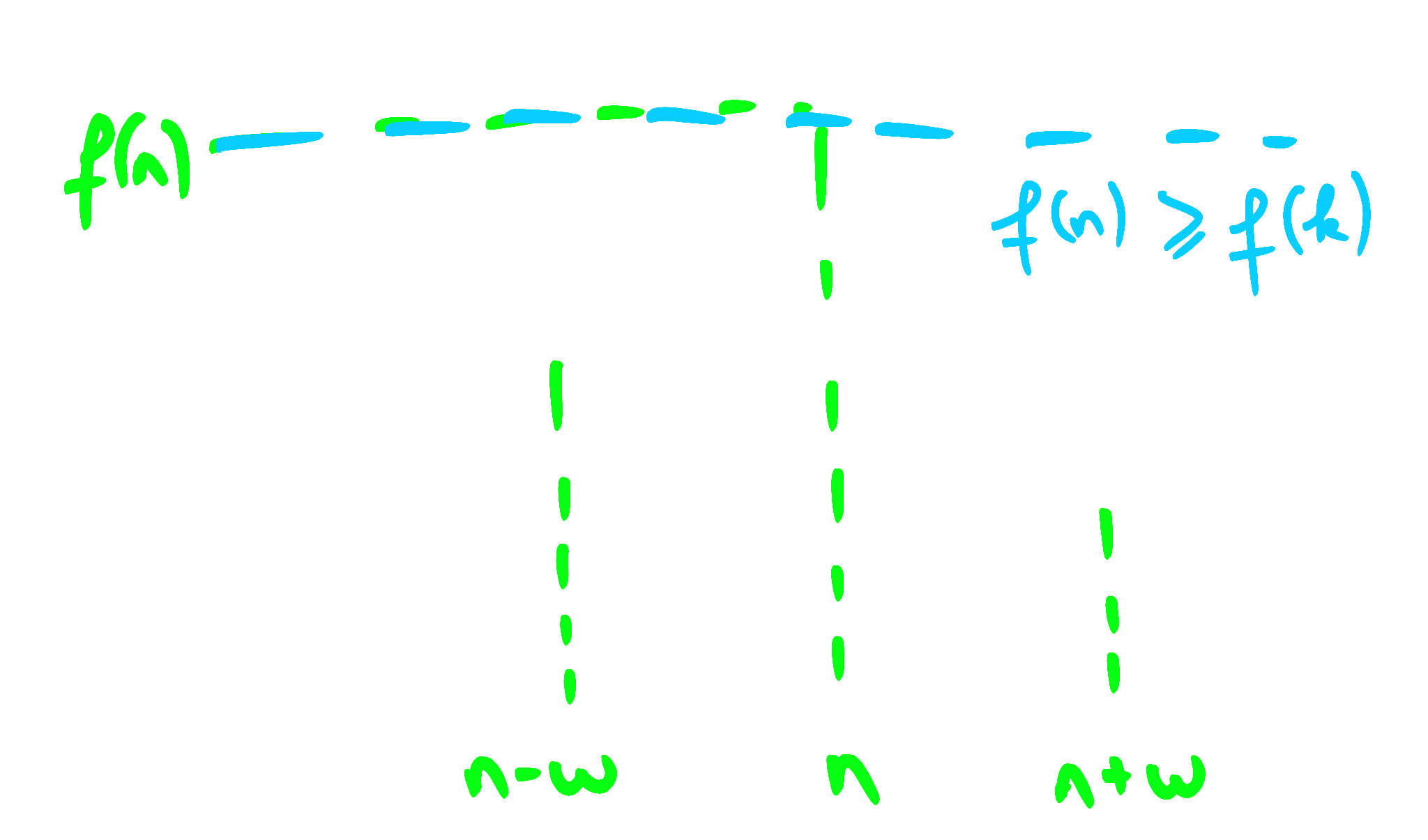 Sampled signal